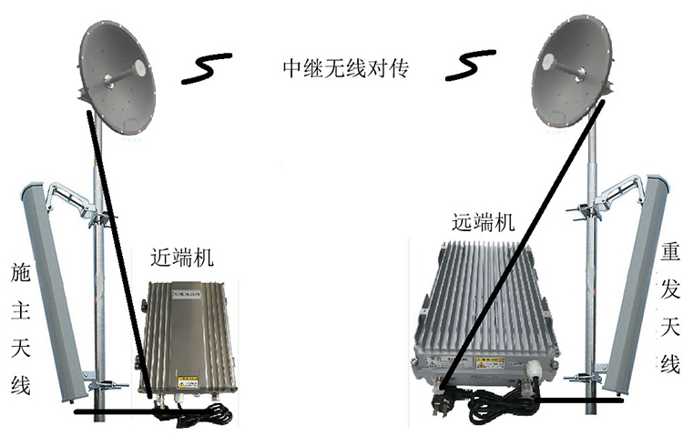 舟曲智能无线拉远移频中继直放站近端机远端机